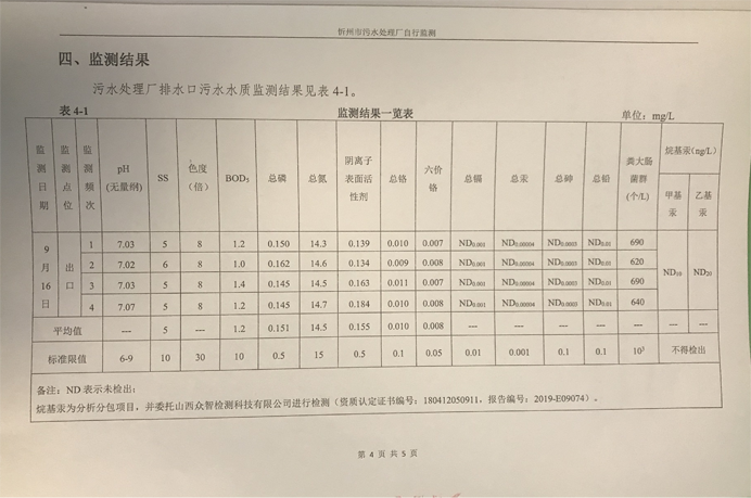 692污水9月份運(yùn)行穩(wěn)定，水質(zhì)穩(wěn)定達(dá)標(biāo).png
